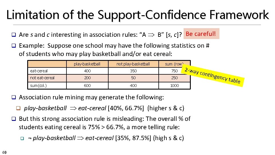 Limitation of the Support-Confidence Framework q Are s and c interesting in association rules: