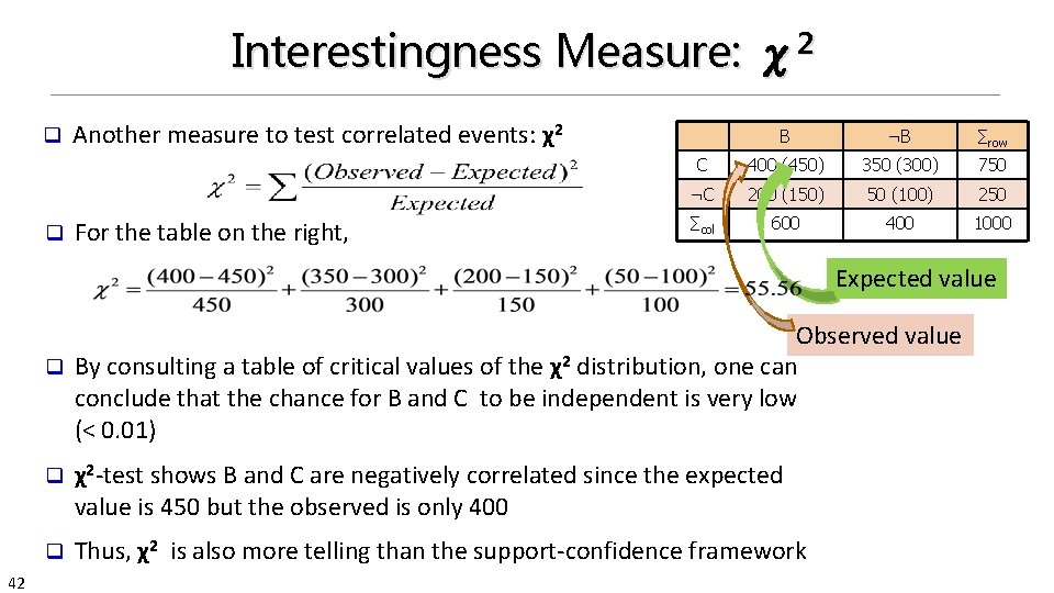 Interestingness Measure: χ2 q q Another measure to test correlated events: χ2 For the