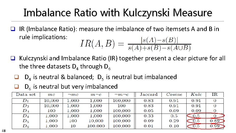 Imbalance Ratio with Kulczynski Measure q IR (Imbalance Ratio): measure the imbalance of two