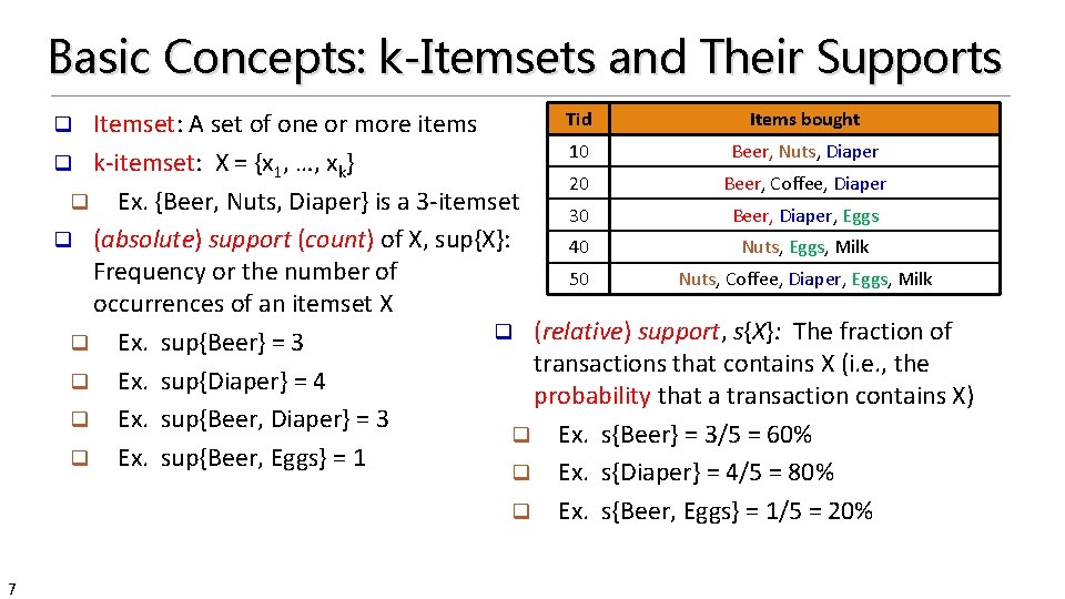 Basic Concepts: k-Itemsets and Their Supports Tid Items bought Itemset: A set of one