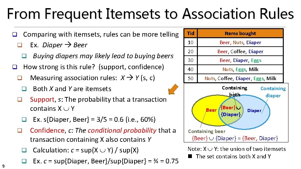 From Frequent Itemsets to Association Rules Comparing with itemsets, rules can be more telling