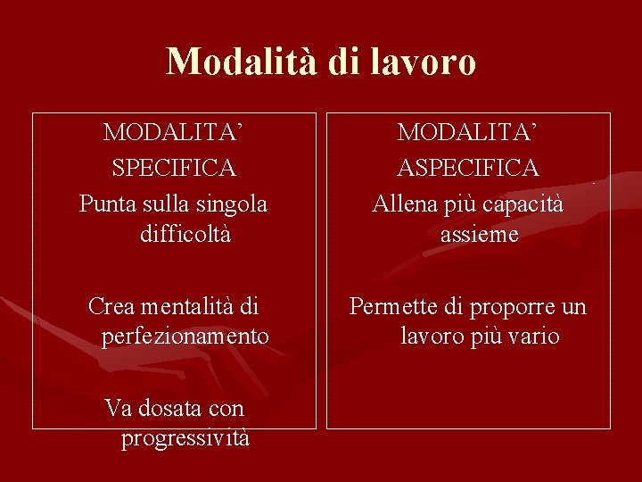 Modalità di lavoro MODALITA’ SPECIFICA Punta sulla singola difficoltà MODALITA’ ASPECIFICA Allena più capacità