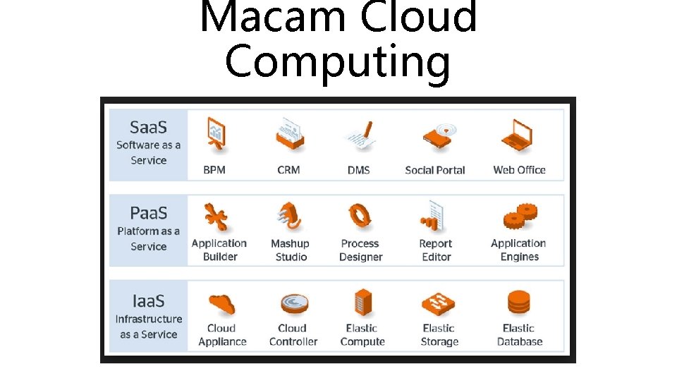 Macam Cloud Computing 