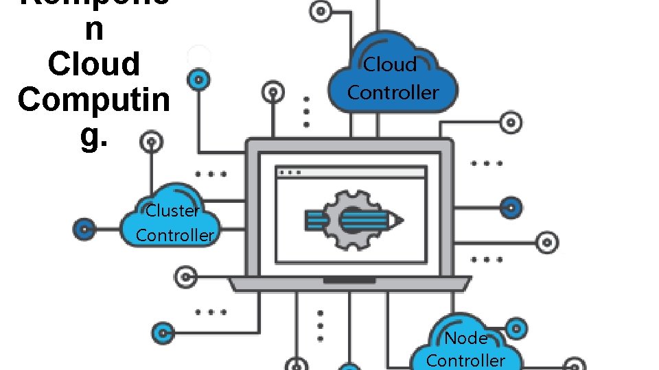 Kompone n Cloud Computin g. Cloud Controller Cluster Controller Node Controller 