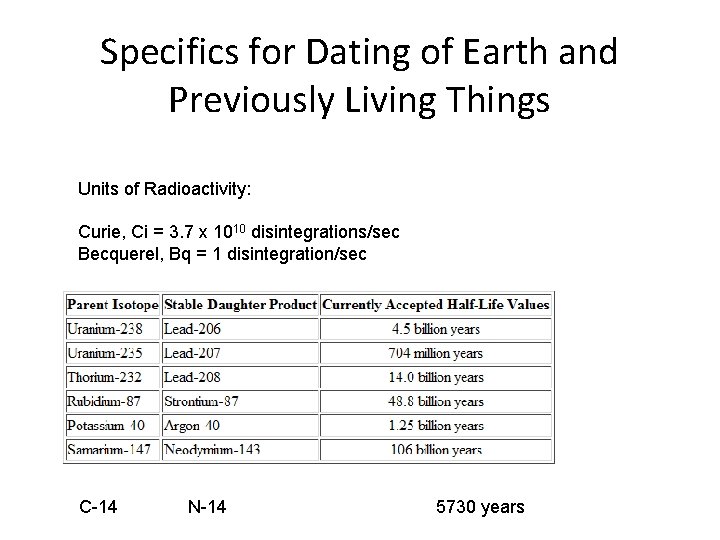Specifics for Dating of Earth and Previously Living Things Units of Radioactivity: Curie, Ci