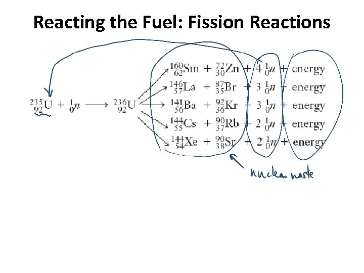 Reacting the Fuel: Fission Reactions 