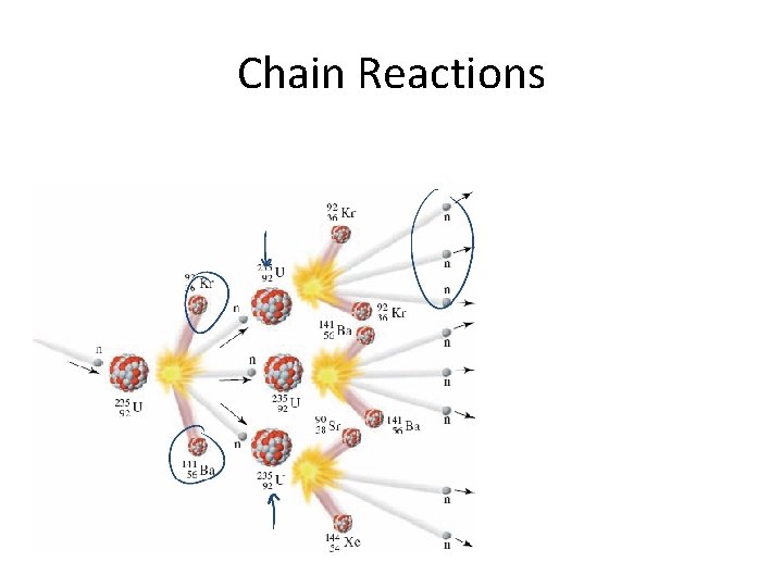 Chain Reactions 