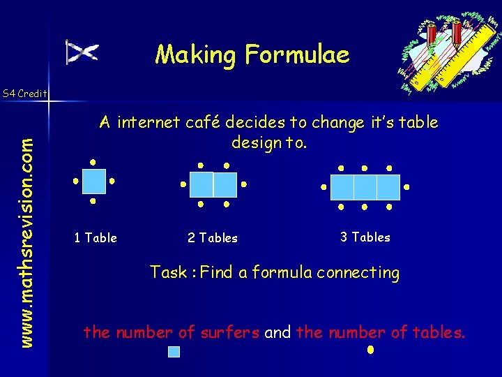 Making Formulae www. mathsrevision. com S 4 Credit A internet café decides to change