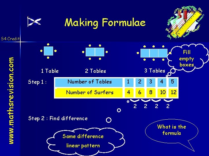 Making Formulae www. mathsrevision. com S 4 Credit 1 Table Step 1 : Fill