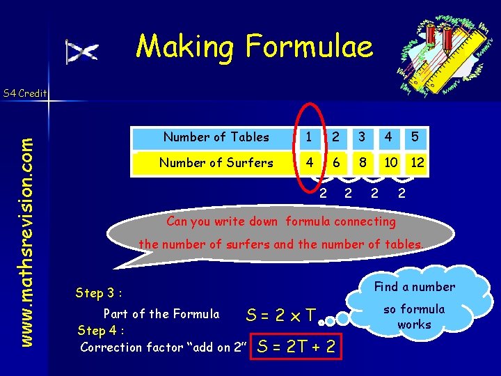 Making Formulae www. mathsrevision. com S 4 Credit Number of Tables 1 2 3