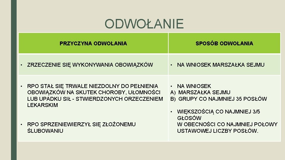 ODWOŁANIE PRZYCZYNA ODWOŁANIA SPOSÓB ODWOŁANIA • ZRZECZENIE SIĘ WYKONYWANIA OBOWIĄZKÓW • NA WNIOSEK MARSZAŁKA