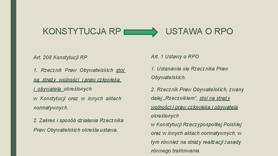 KONSTYTUCJA RP USTAWA O RPO Art. 208 Konstytucji RP Art. 1 Ustawy o RPO