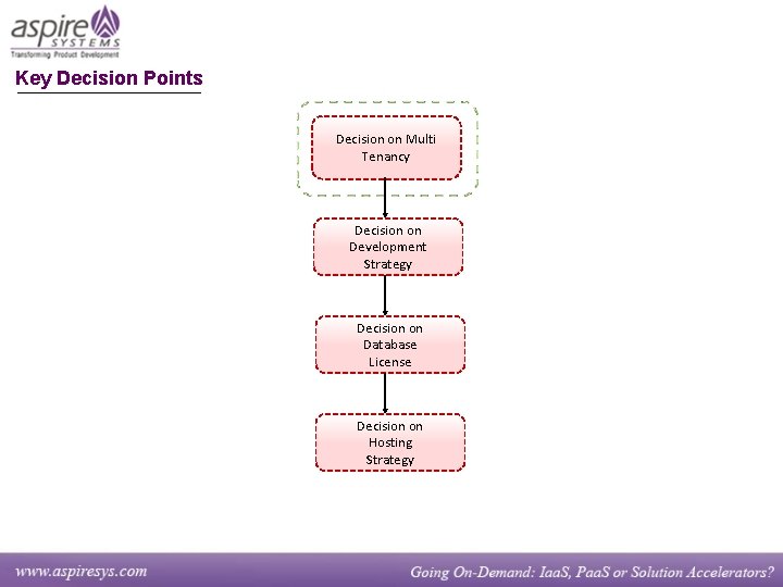 Key Decision Points Decision on Multi Tenancy Decision on Development Strategy Decision on Database