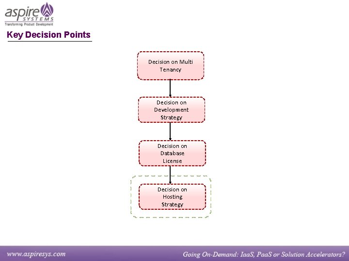 Key Decision Points Decision on Multi Tenancy Decision on Development Strategy Decision on Database