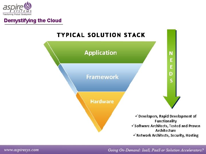 Demystifying the Cloud Application Framework N E E D S Hardware üDevelopers, Rapid Development