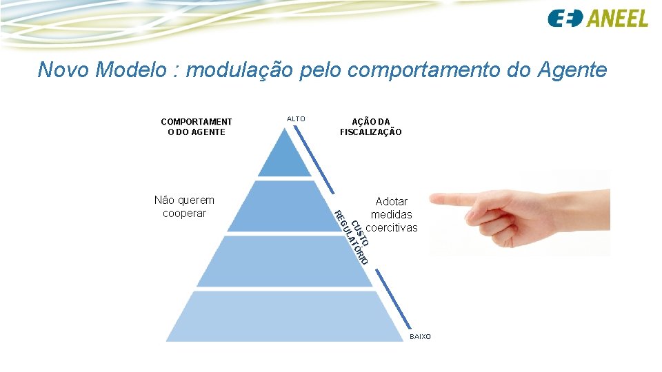 Novo Modelo : modulação pelo comportamento do Agente COMPORTAMENT O DO AGENTE AÇÃO DA Novo Modelo : modulação pelo comportamento do Agente COMPORTAMENT O DO AGENTE AÇÃO DA