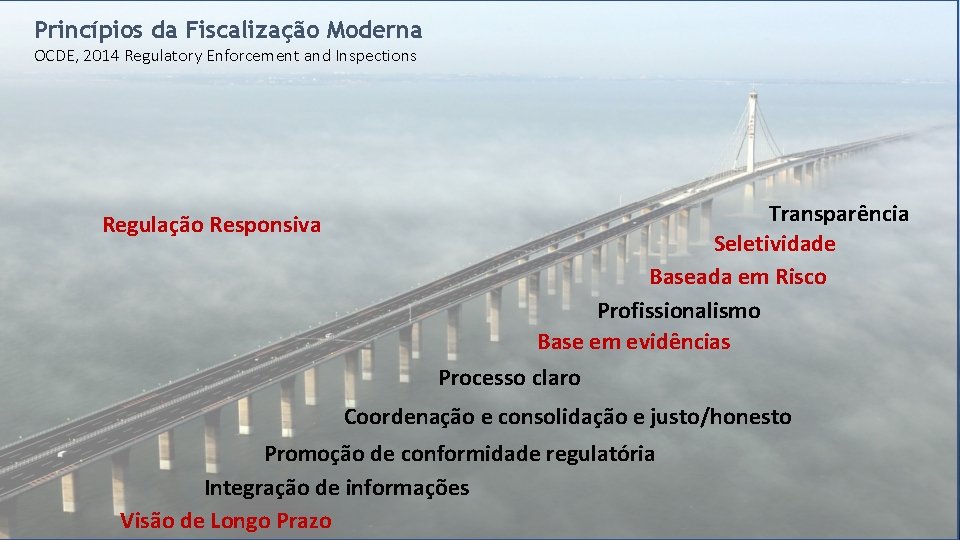 Princípios da Fiscalização Moderna OCDE, 2014 Regulatory Enforcement and Inspections Regulação Responsiva Transparência Seletividade