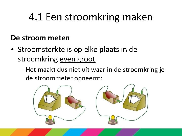 4. 1 Een stroomkring maken De stroom meten • Stroomsterkte is op elke plaats