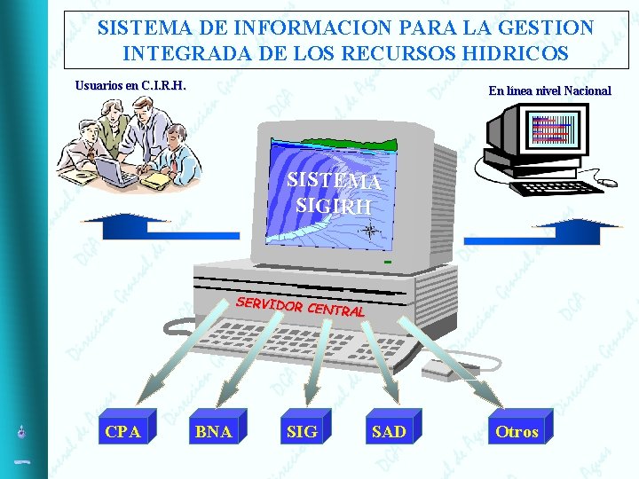 SISTEMA DE INFORMACION PARA LA GESTION INTEGRADA DE LOS RECURSOS HIDRICOS Usuarios en C.