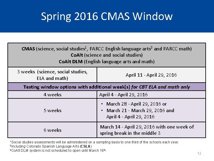 Spring 2016 CMAS Window CMAS (science, social studies 1, PARCC English language arts 2