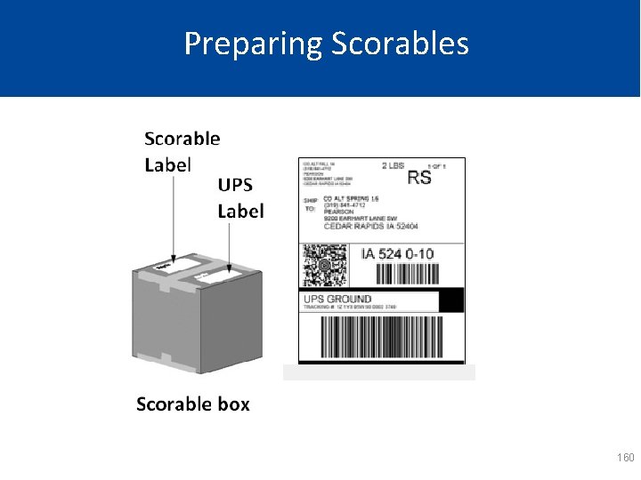 Preparing Scorables 160 