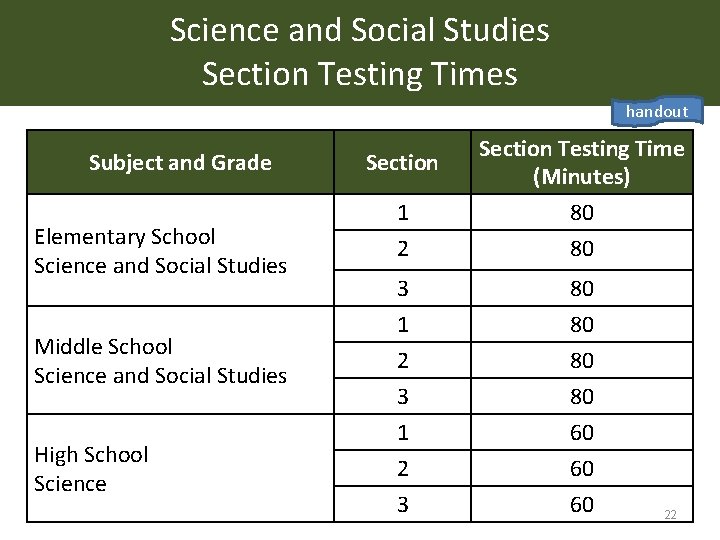 Science and Social Studies Section Testing Times handout Subject and Grade Elementary School Science