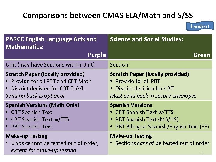 Comparisons between CMAS ELA/Math and S/SS handout PARCC English Language Arts and Science and