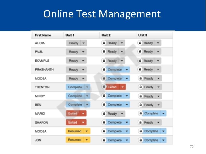 Online Test Management 72 