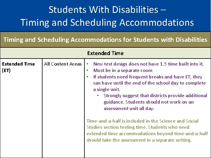 Students With Disabilities – Timing and Scheduling Accommodations for Students with Disabilities Extended Time