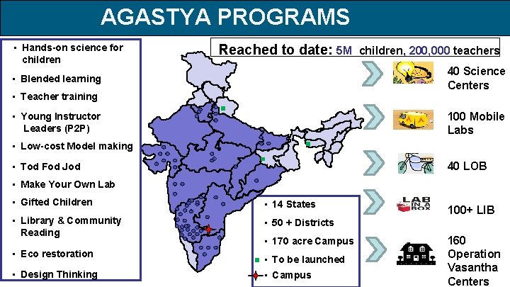 AGASTYA PROGRAMS • Hands-on science for children Reached to date: 5 M children, 200,