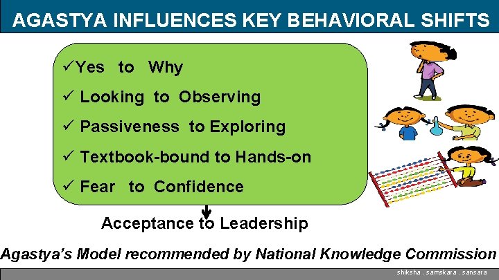 AGASTYA INFLUENCES KEY BEHAVIORAL SHIFTS üYes to Why ü Looking to Observing ü Passiveness