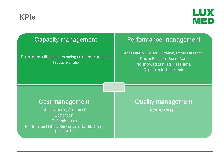 KPIs Capacity management Forecasted utilization depending on number of clients Frequency ratio Performance management