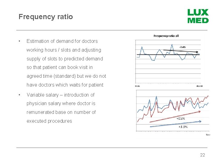 Frequency ratio • Estimation of demand for doctors working hours / slots and adjusting