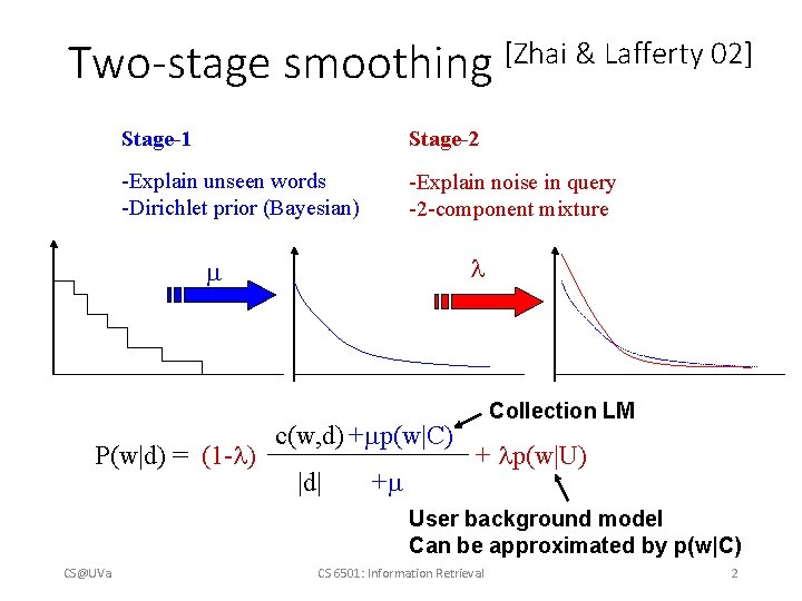 Two-stage smoothing [Zhai & Lafferty 02] Stage-1 Stage-2 -Explain unseen words -Dirichlet prior (Bayesian)