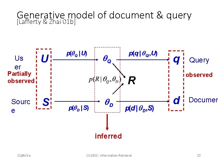 Generative model of document & query [Lafferty & Zhai 01 b] Us er U