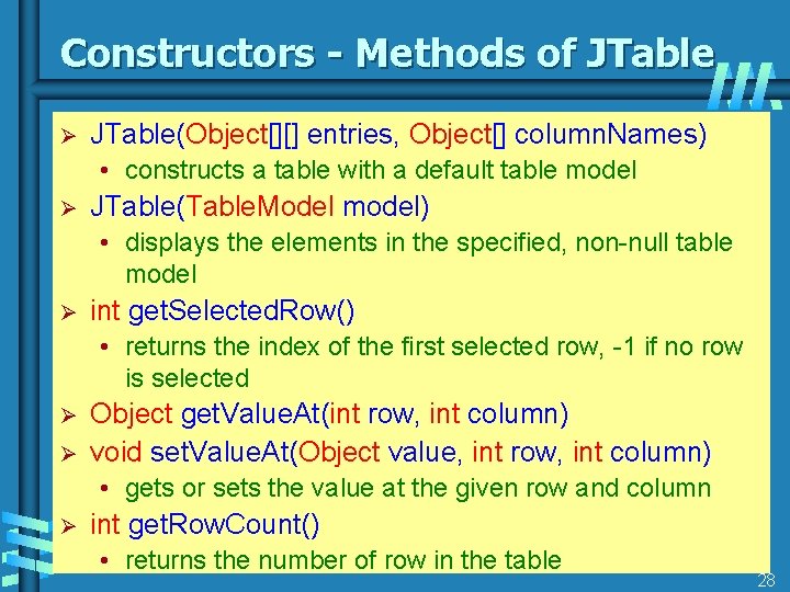 Constructors - Methods of JTable Ø JTable(Object[][] entries, Object[] column. Names) • constructs a