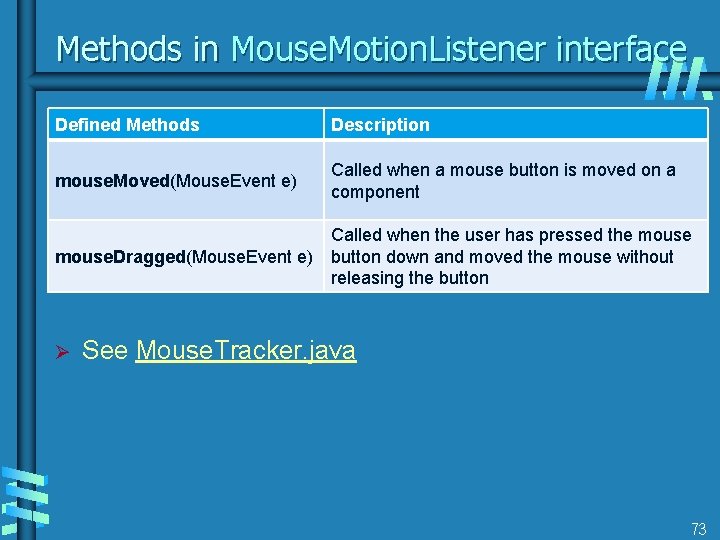 Methods in Mouse. Motion. Listener interface Defined Methods Description mouse. Moved(Mouse. Event e) Called