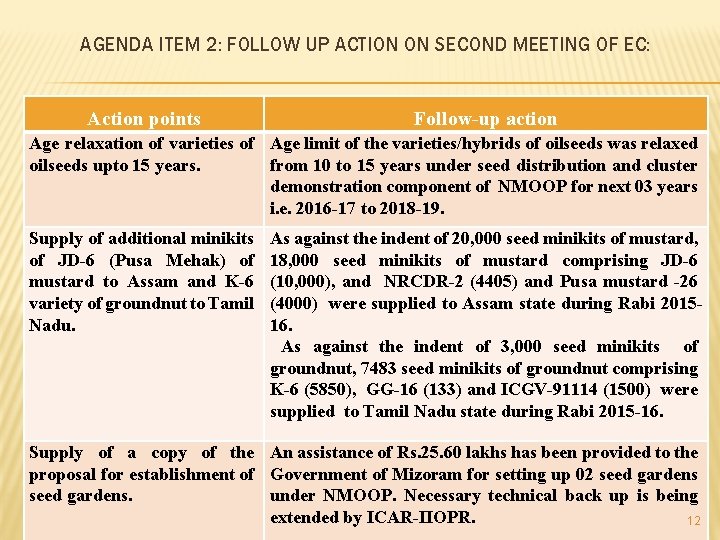AGENDA ITEM 2: FOLLOW UP ACTION ON SECOND MEETING OF EC: Action points Follow-up