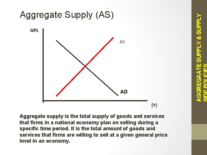 GPL AS AD (Y) Aggregate supply is the total supply of goods and services