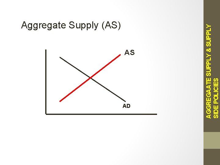 AS AD AGGREGAATE SUPPLY & SUPPLY SIDE POLICIES Aggregate Supply (AS) 