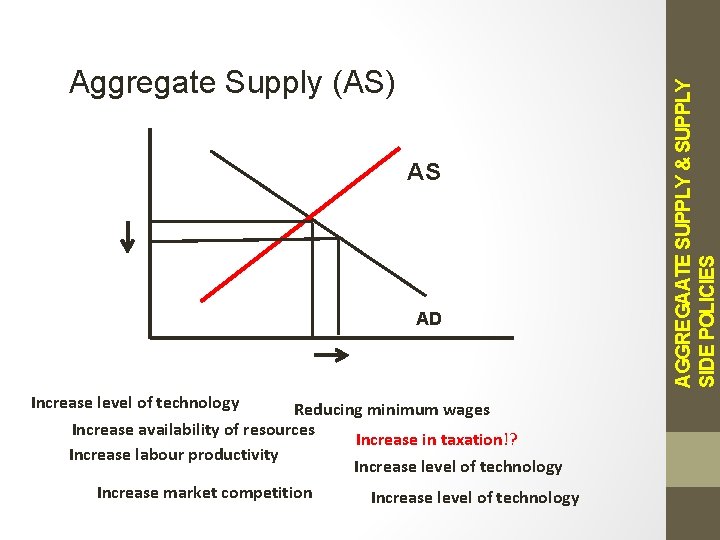 AS AD Increase level of technology Reducing minimum wages Increase availability of resources Increase