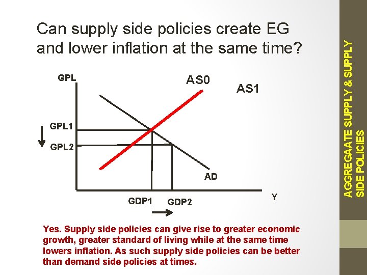 GPL AS 0 AS 1 GPL 2 AD GDP 1 GDP 2 Y Yes.