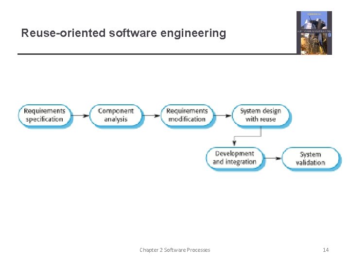 Reuse-oriented software engineering Chapter 2 Software Processes 14 Reuse-oriented software engineering Chapter 2 Software Processes 14