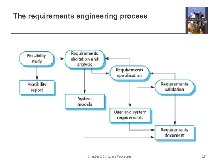 The requirements engineering process Chapter 2 Software Processes 18 The requirements engineering process Chapter 2 Software Processes 18