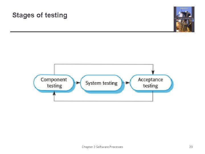 Stages of testing Chapter 2 Software Processes 23 Stages of testing Chapter 2 Software Processes 23