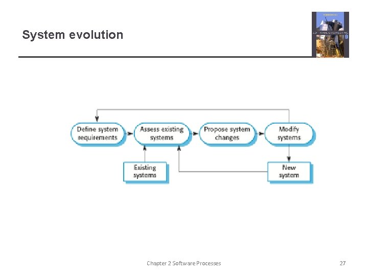 System evolution Chapter 2 Software Processes 27 System evolution Chapter 2 Software Processes 27