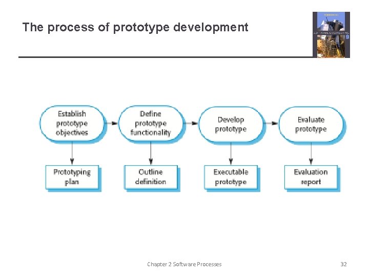 The process of prototype development Chapter 2 Software Processes 32 The process of prototype development Chapter 2 Software Processes 32