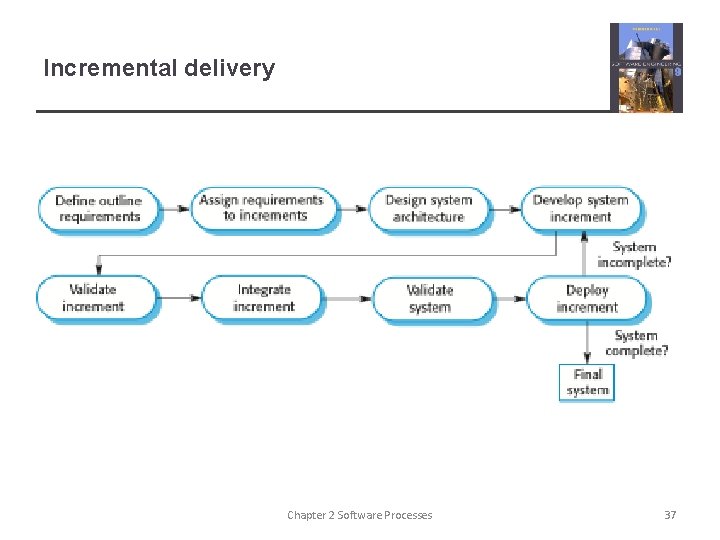 Incremental delivery Chapter 2 Software Processes 37 Incremental delivery Chapter 2 Software Processes 37