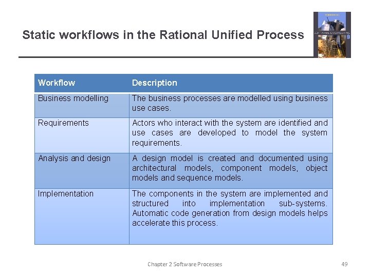 Static workflows in the Rational Unified Process Workflow Description Business modelling The business processes Static workflows in the Rational Unified Process Workflow Description Business modelling The business processes