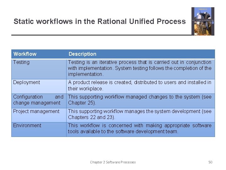 Static workflows in the Rational Unified Process Workflow Description Testing is an iterative process Static workflows in the Rational Unified Process Workflow Description Testing is an iterative process